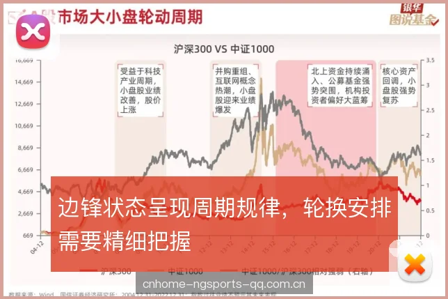 边锋状态呈现周期规律,轮换安排需要精细把握 边锋状态呈现周期规律,轮换安排需要精细把握